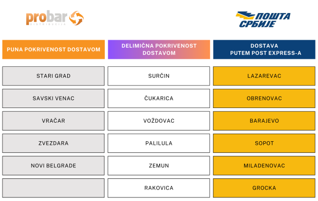 Opšti Uslovi Kupovine Pokrivenost-Dostavom