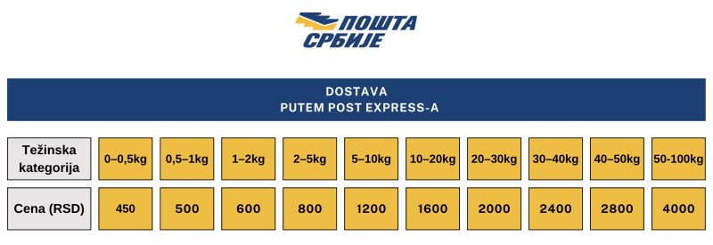 Opšti Uslovi Kupovine Opšti Uslovi Kupovine &Ndash; Probar - Online Prodaja
